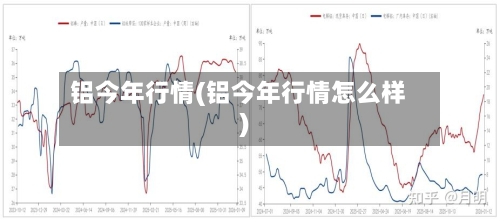 铝今年行情(铝今年行情怎么样)