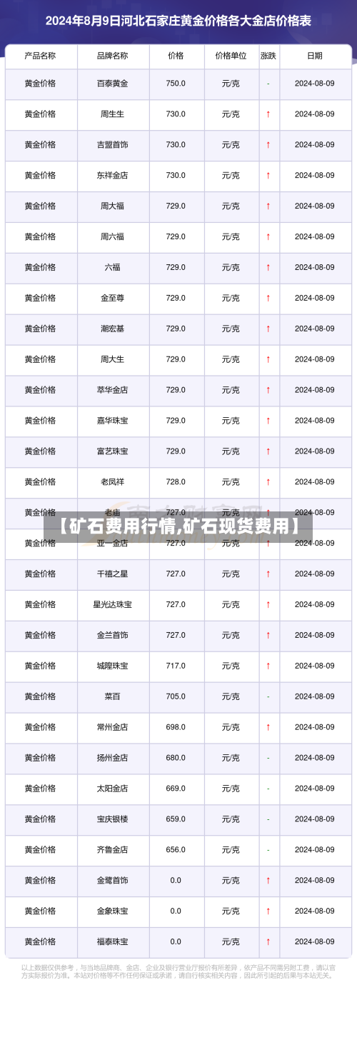 【矿石费用行情,矿石现货费用】