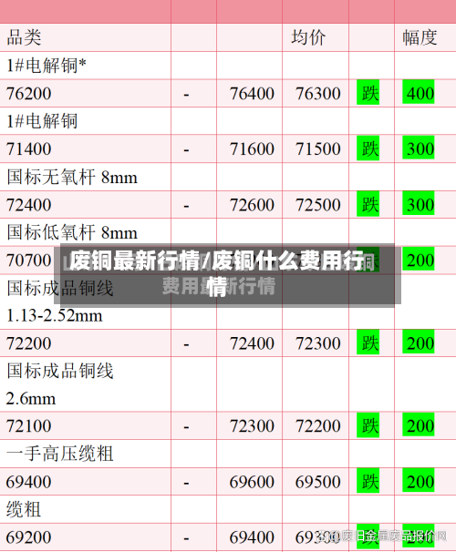 废铜最新行情/废铜什么费用行情