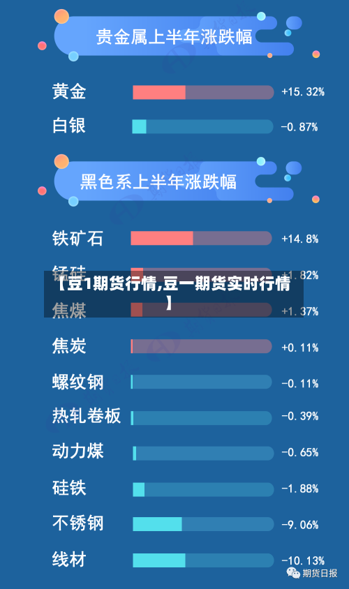 【豆1期货行情,豆一期货实时行情】