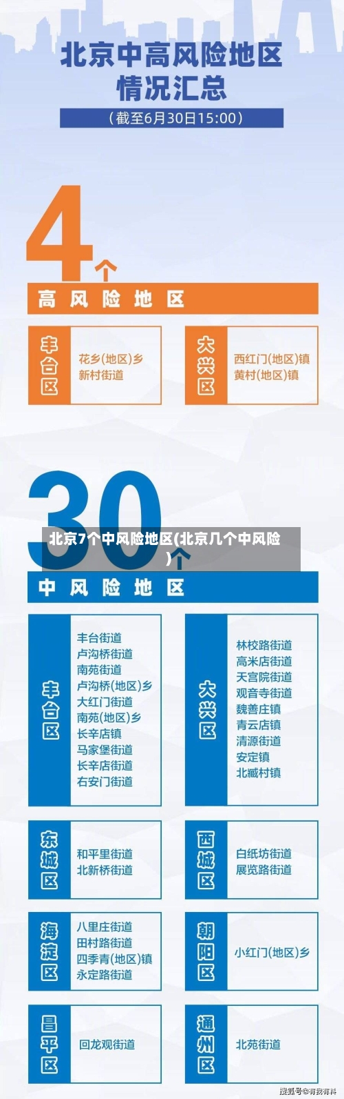 北京7个中风险地区(北京几个中风险)-第2张图片