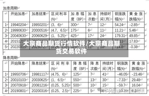 大宗商品期货行情软件/大宗商品期货交易软件-第2张图片