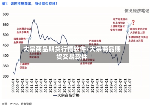 大宗商品期货行情软件/大宗商品期货交易软件