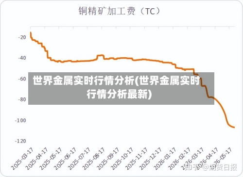 世界金属实时行情分析(世界金属实时行情分析最新)-第3张图片