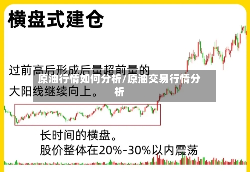 原油行情如何分析/原油交易行情分析-第3张图片