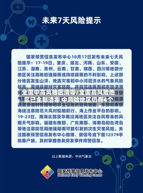 全国中高风险区清零/全国高风险地区已全部清零 中风险地区仍有4个