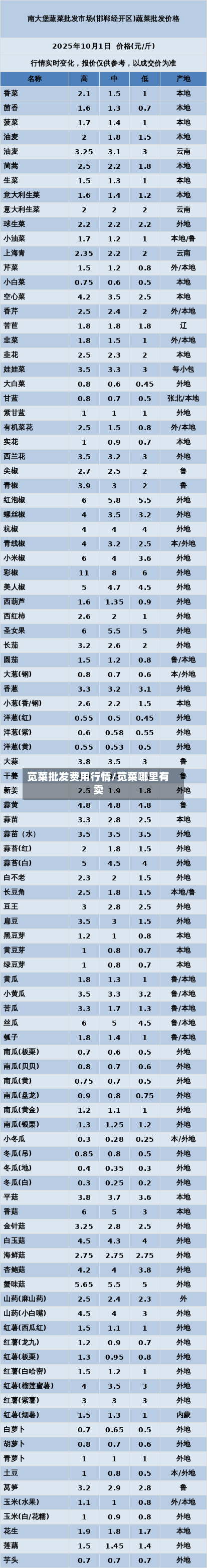苋菜批发费用行情/苋菜哪里有卖-第3张图片