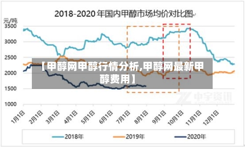 【甲醇网甲醇行情分析,甲醇网最新甲醇费用】-第2张图片