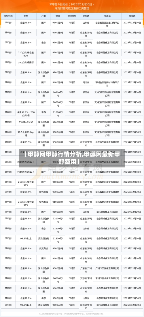 【甲醇网甲醇行情分析,甲醇网最新甲醇费用】