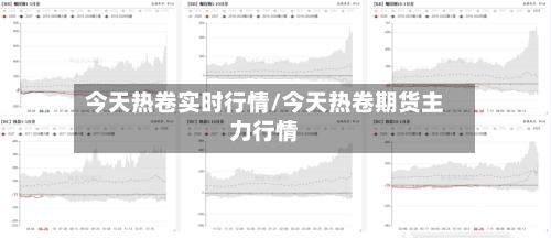 今天热卷实时行情/今天热卷期货主力行情