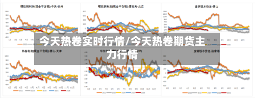 今天热卷实时行情/今天热卷期货主力行情-第2张图片