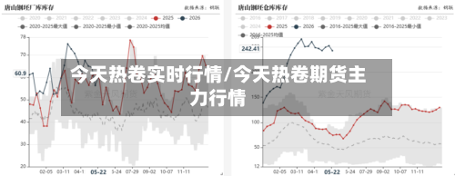 今天热卷实时行情/今天热卷期货主力行情-第3张图片