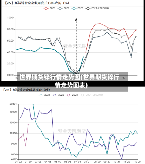 世界期货锌行情走势图(世界期货锌行情走势图表)