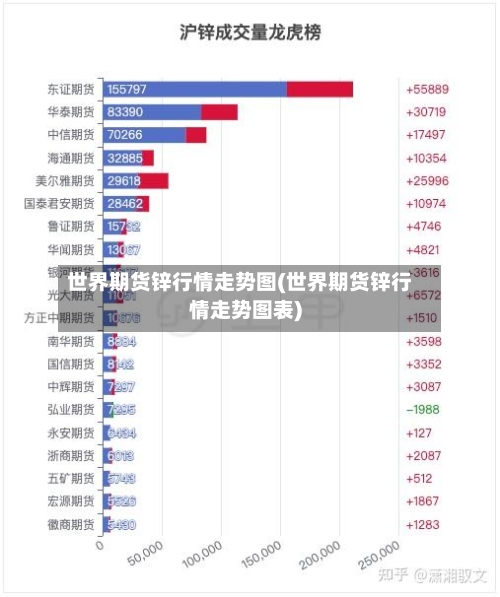 世界期货锌行情走势图(世界期货锌行情走势图表)-第2张图片