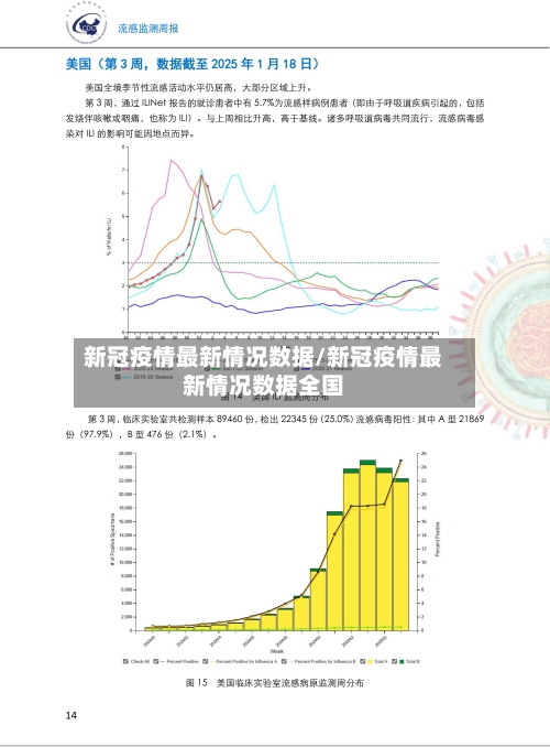 新冠疫情最新情况数据/新冠疫情最新情况数据全国