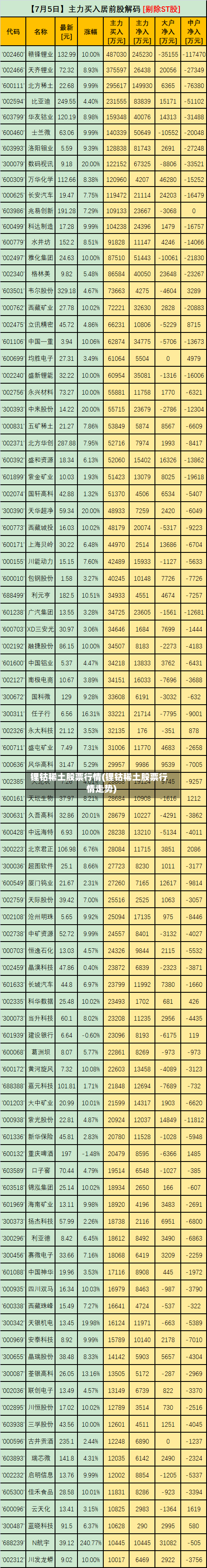 锂钴稀土股票行情(锂钴稀土股票行情走势)-第3张图片