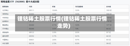锂钴稀土股票行情(锂钴稀土股票行情走势)-第2张图片