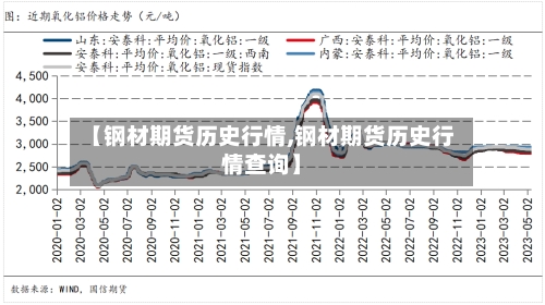 【钢材期货历史行情,钢材期货历史行情查询】