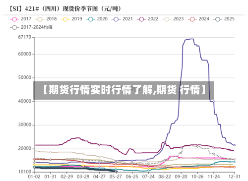 【期货行情实时行情了解,期货 行情】-第3张图片