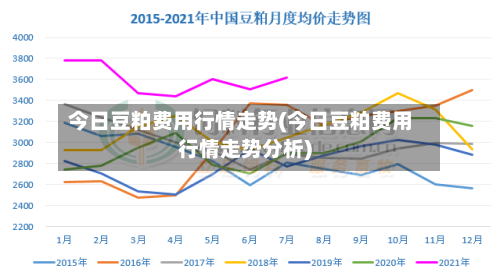 今日豆粕费用行情走势(今日豆粕费用行情走势分析)-第2张图片