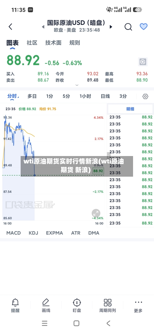 wti原油期货实时行情新浪(wti原油期货 新浪)