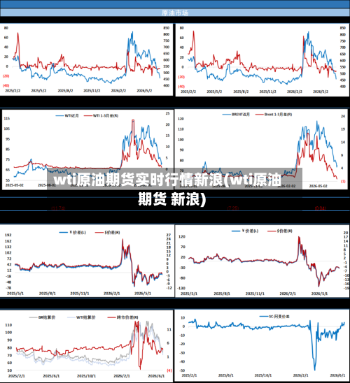 wti原油期货实时行情新浪(wti原油期货 新浪)-第2张图片