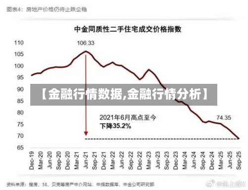 【金融行情数据,金融行情分析】