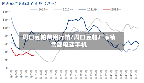 周口豆粕费用行情/周口豆粕厂家销售部电话手机