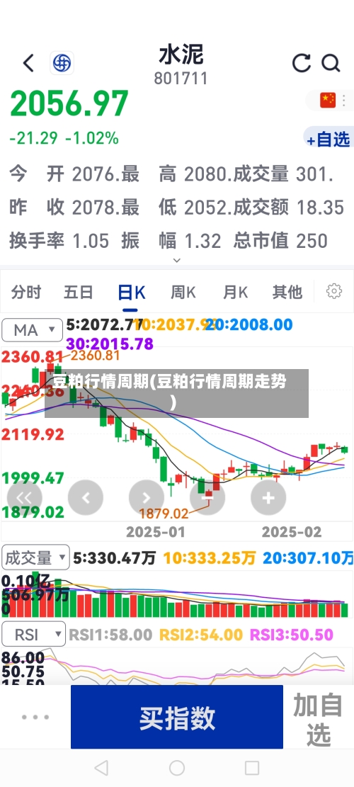 豆粕行情周期(豆粕行情周期走势)