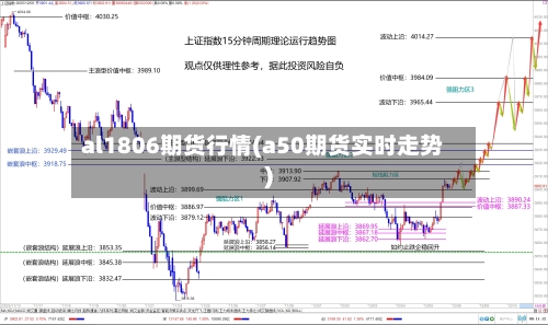 al1806期货行情(a50期货实时走势)