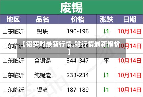 【铅实时最新行情,铅行情最新报价】-第2张图片