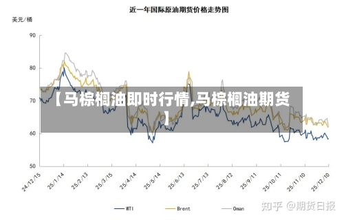 【马棕榈油即时行情,马棕榈油期货】