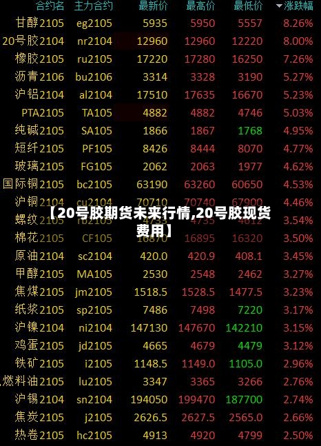 【20号胶期货未来行情,20号胶现货费用】