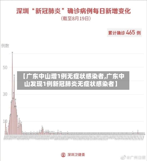 【广东中山增1例无症状感染者,广东中山发现1例新冠肺炎无症状感染者】