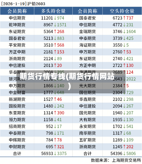 期货行情专线(期货行情网站)
