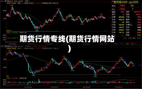 期货行情专线(期货行情网站)-第3张图片