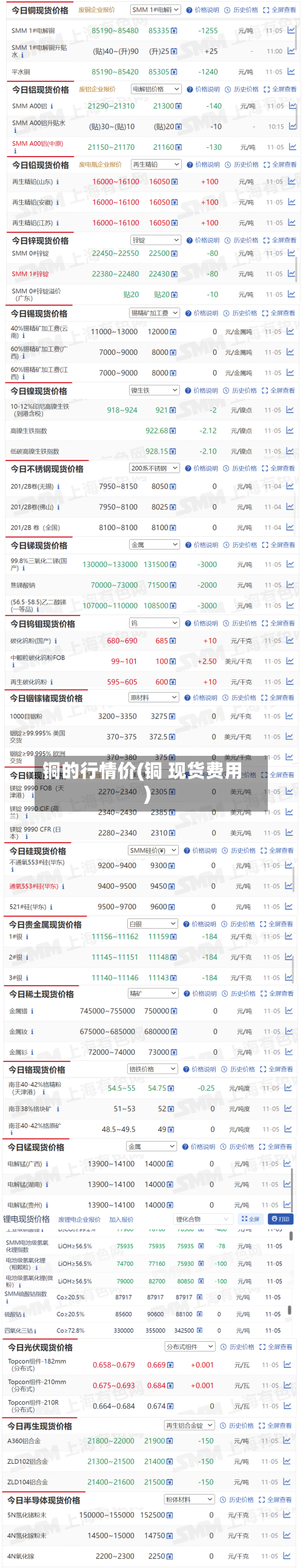 铜的行情价(铜 现货费用)
