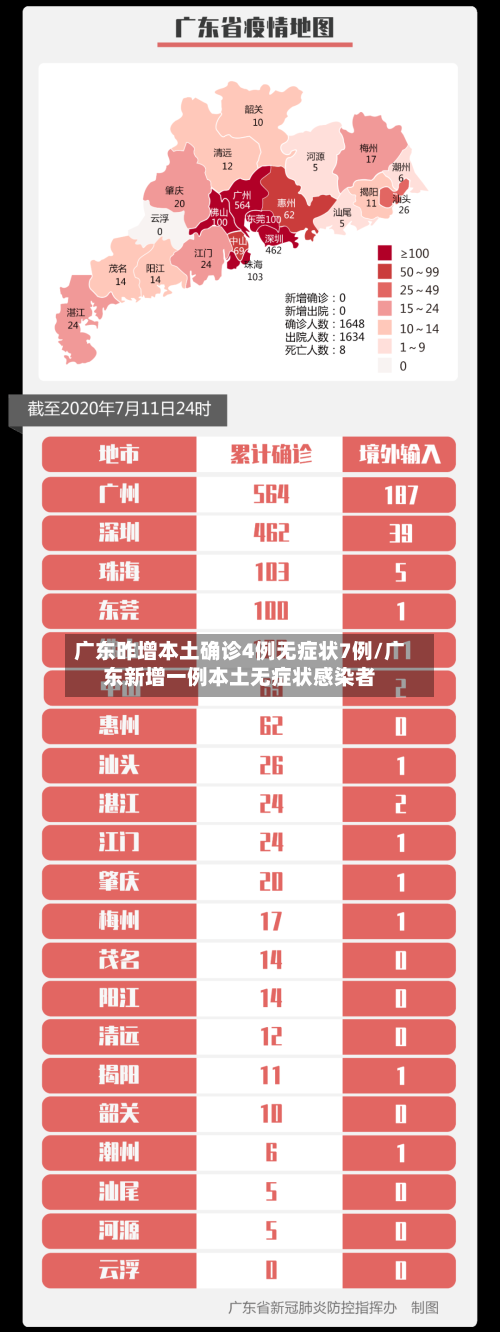 广东昨增本土确诊4例无症状7例/广东新增一例本土无症状感染者-第2张图片