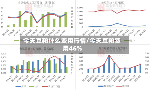今天豆粕什么费用行情/今天豆粕费用46%