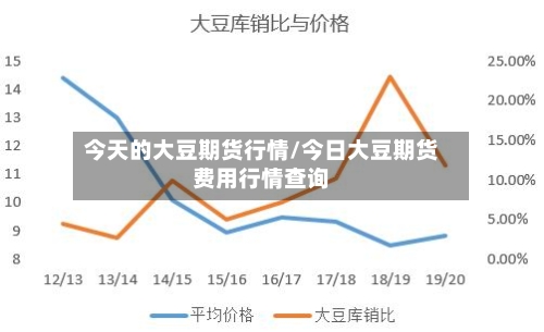 今天的大豆期货行情/今日大豆期货费用行情查询