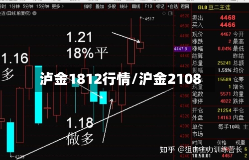 泸金1812行情/沪金2108