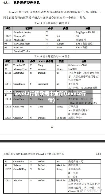level2行情数据中金所(level2行情)-第2张图片