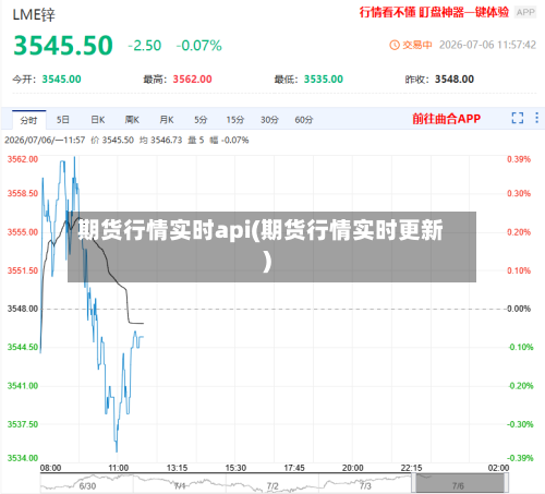期货行情实时api(期货行情实时更新)