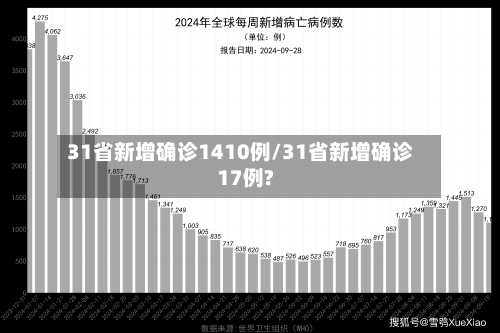 31省新增确诊1410例/31省新增确诊17例?