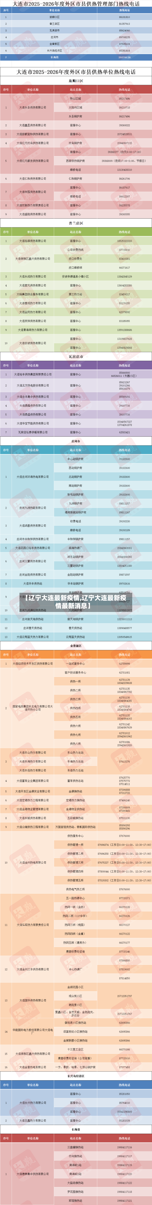 【辽宁大连最新疫情,辽宁大连最新疫情最新消息】-第2张图片