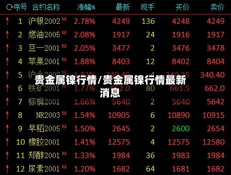 贵金属镍行情/贵金属镍行情最新消息