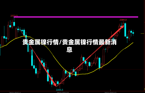 贵金属镍行情/贵金属镍行情最新消息-第3张图片