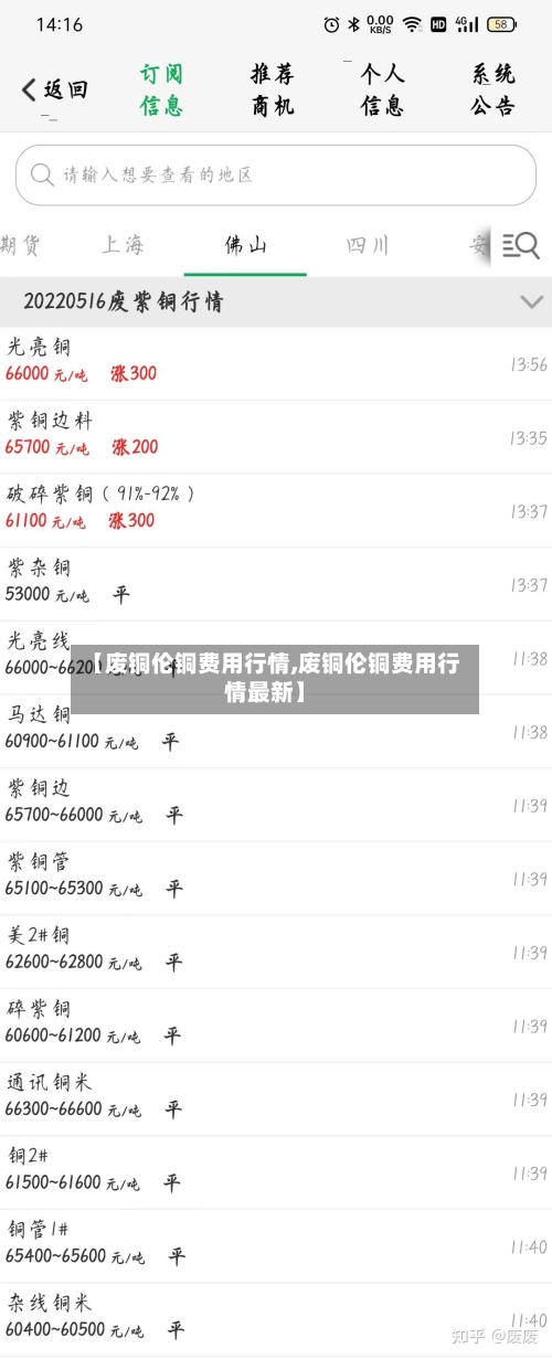 【废铜伦铜费用行情,废铜伦铜费用行情最新】-第2张图片