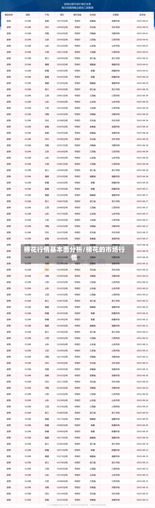 棉花行情基本面分析/棉花的市场行情-第3张图片