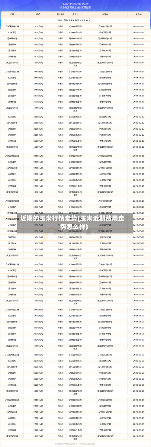 近期的玉米行情走势(玉米近期费用走势怎么样)